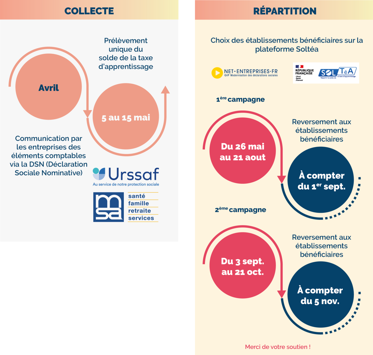 TAXE APPRENTISSAGE - 2026 - LIVRET 1.1